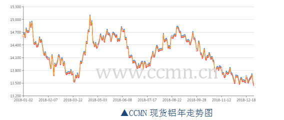 今日铝价行情深度解析