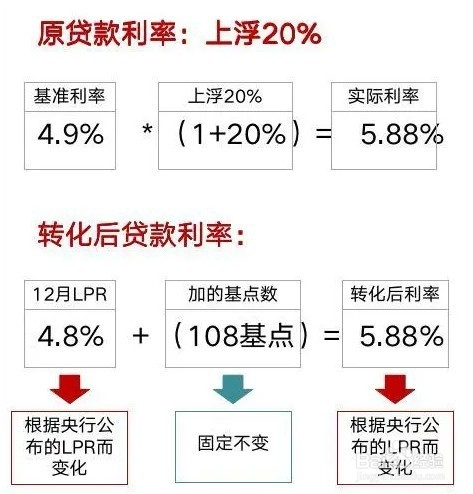 LPR利率房贷计算器，理解与应用指南全解析