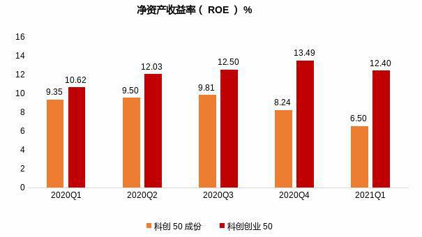 科创50ETF发行价格深度解析