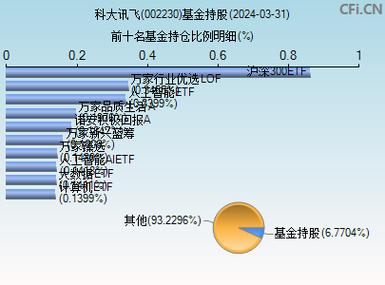 科大讯飞股票代码，智能科技领军企业的探索之旅