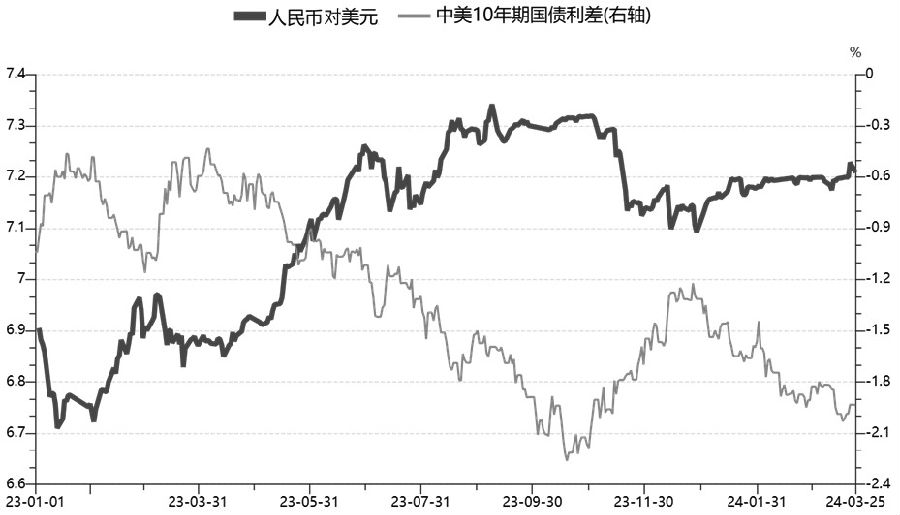 探究全球货币力量的分布，美元指数构成比例分析