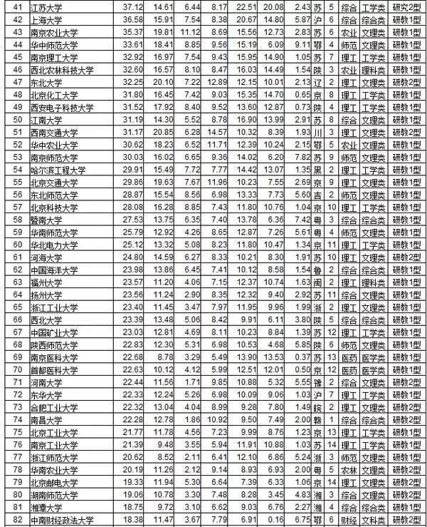 国内对QS排名和软科排名的认可度，探讨背后的影响与反思