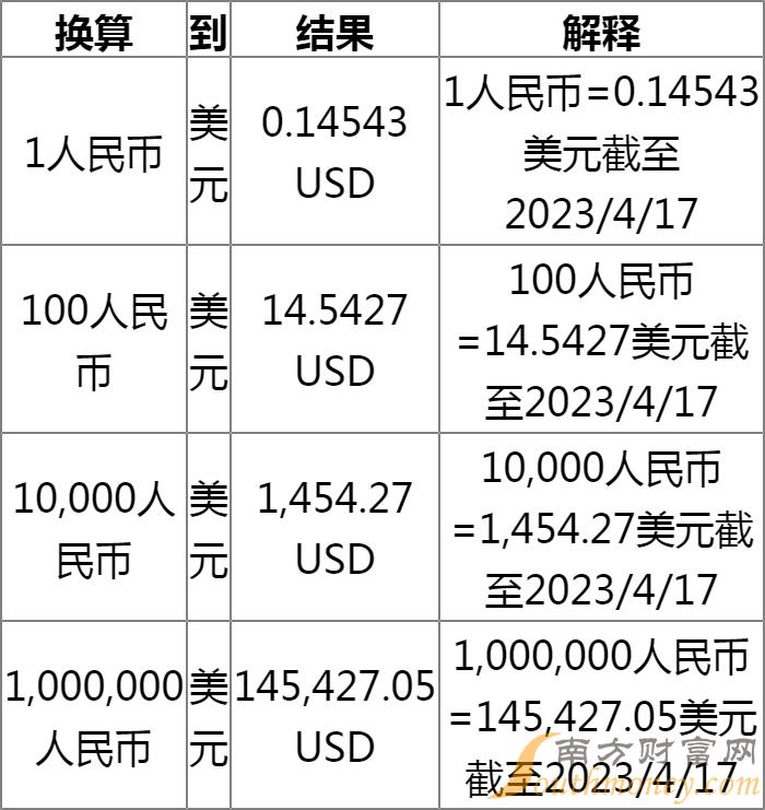 一周美元汇率动态，洞悉货币市场的波动与趋势