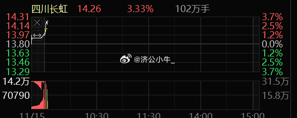 四川长虹股票股吧深度解析，探究投资价值与挑战的机遇之路（股吧代码，600839）