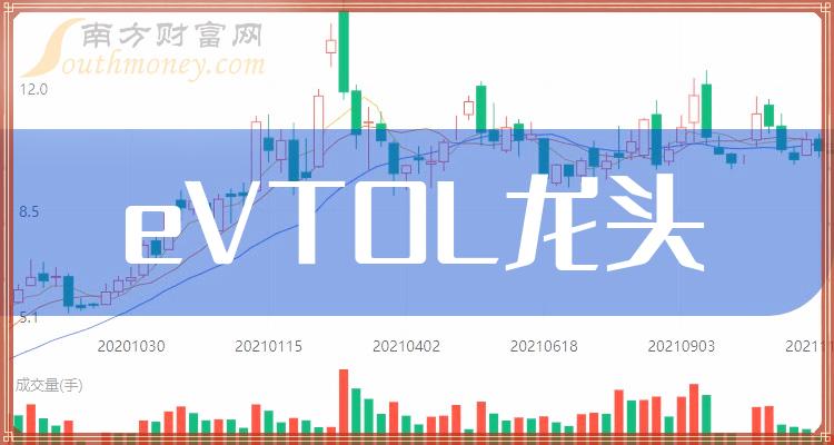 未来空中出行新领域探索，EVTOL龙头股一览表